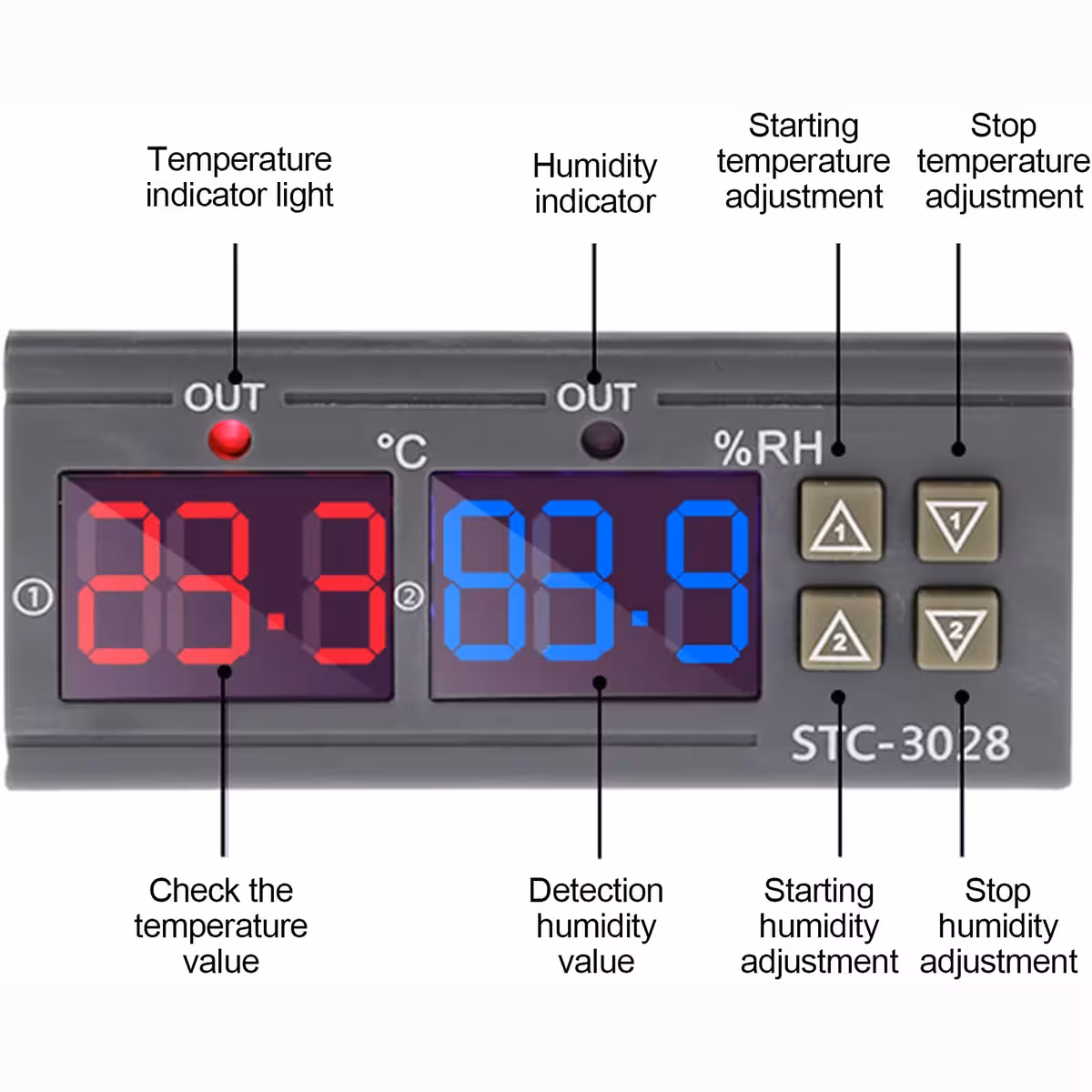 Butoane pentru ajustarea temperaturii și umidității