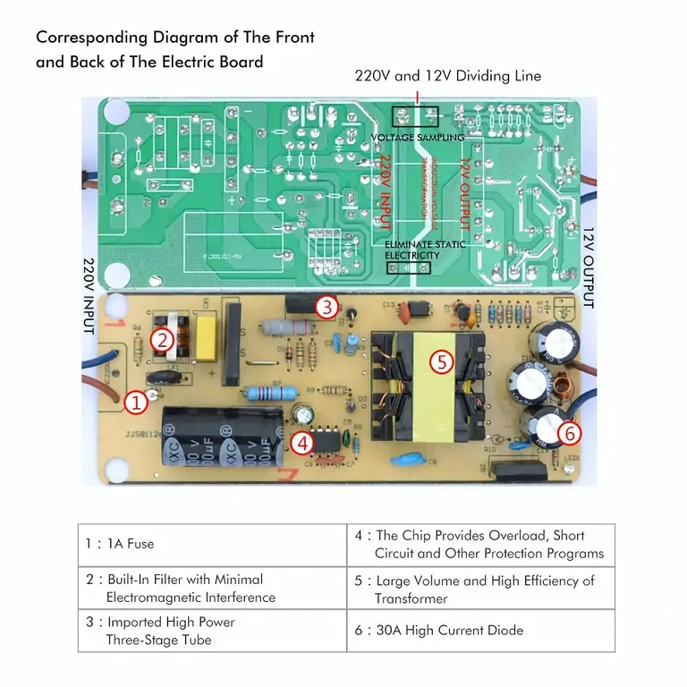 Convertor 12V 120W pentru alimentare auto Convertor de tensiune 220V la 12V 10A, 120W cu protecții suprasarcină și scurtcircuit