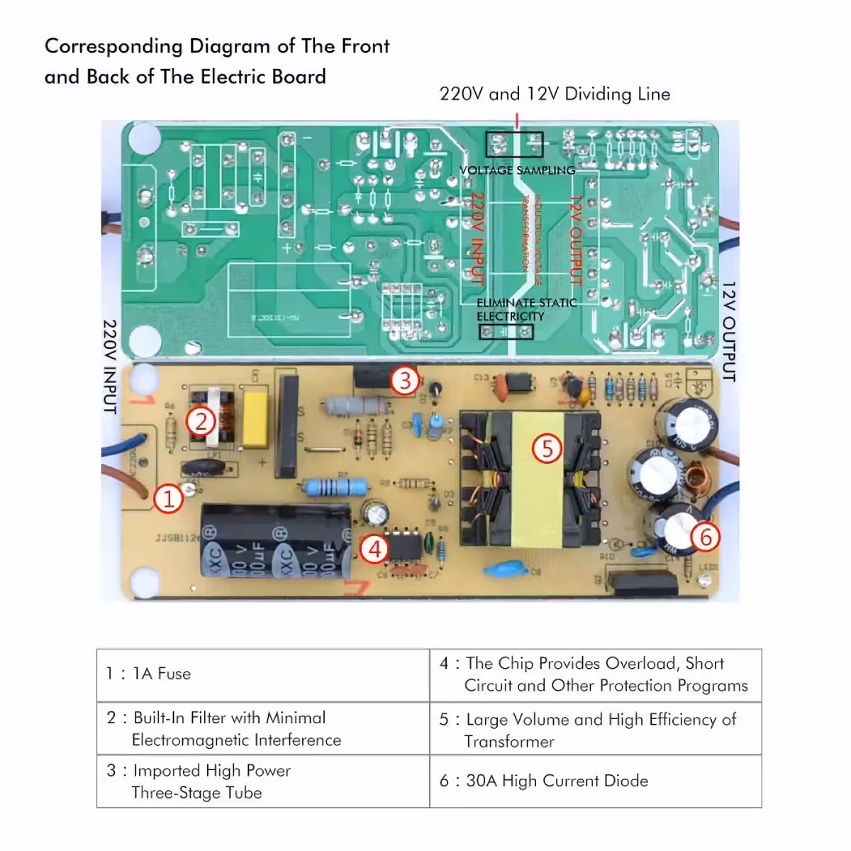 Convertor de tensiune 220V la 12V 10A, 120W cu protecții suprasarcină și scurtcircuit