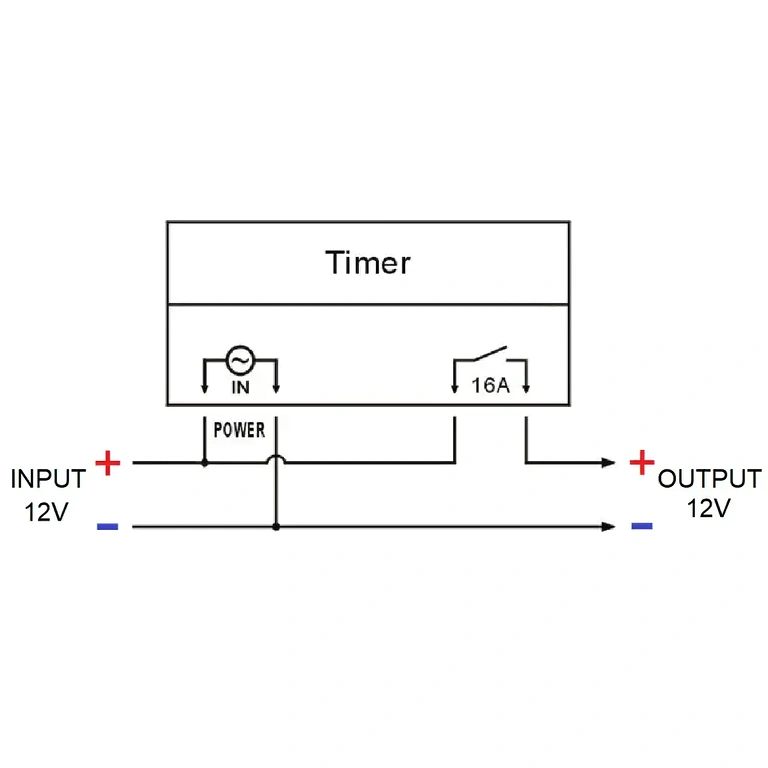 Timer electronic cu alimentare 12V, curent 16A, afișaj clar și setări intuitive