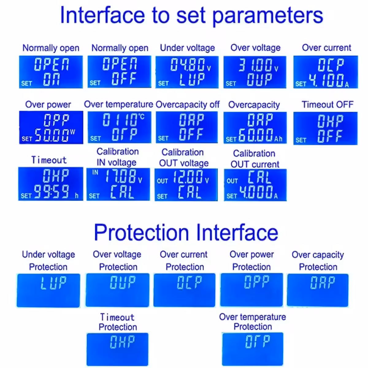 Convertor DC-DC buck boost cu afișaj digital, curent și tensiune reglabile, protecții incluse