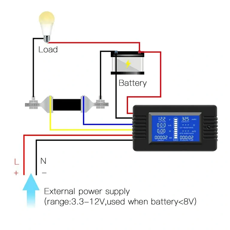 Display digital consum energie și putere pentru sisteme solare
