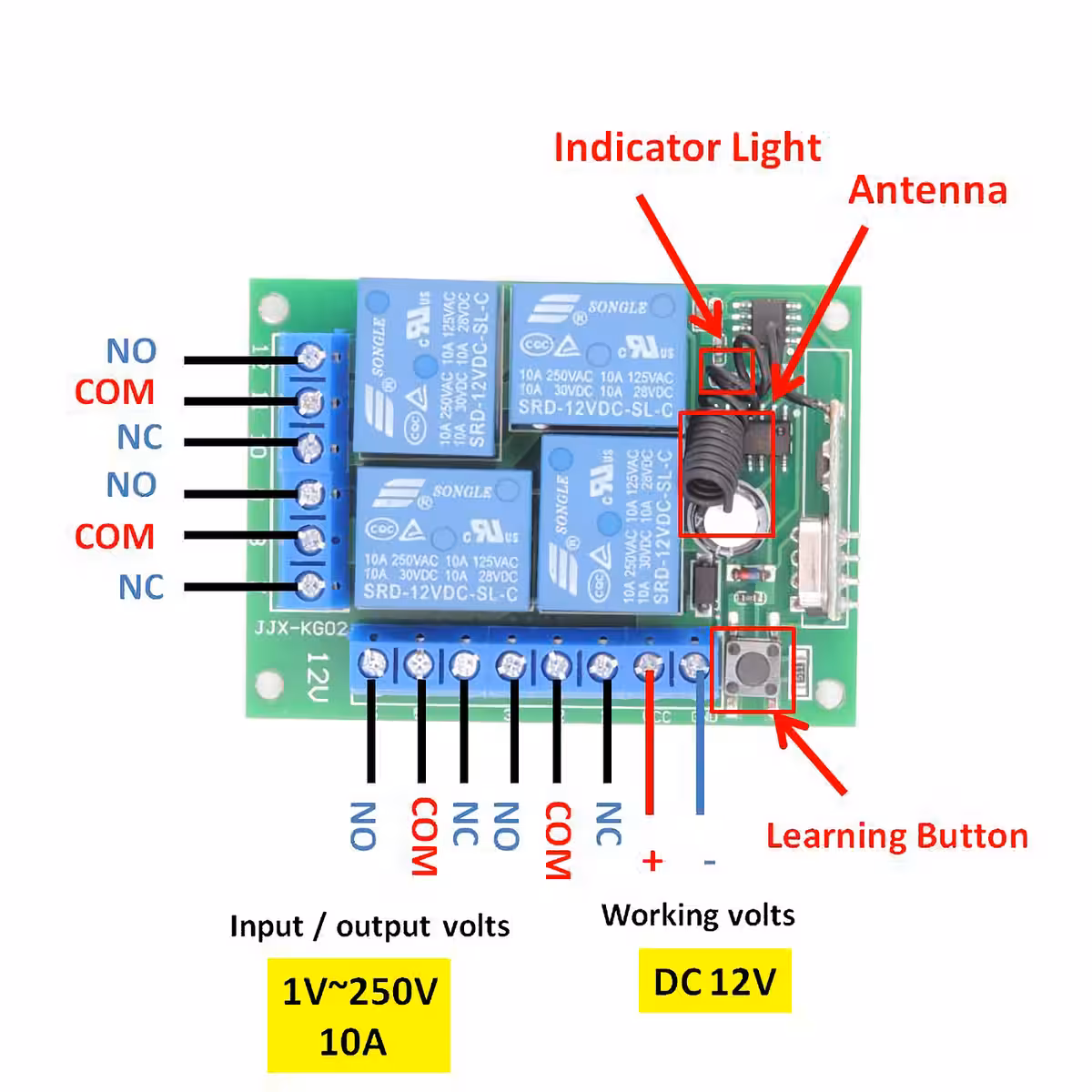 Diagrama de instalare pentru modul releu wireless