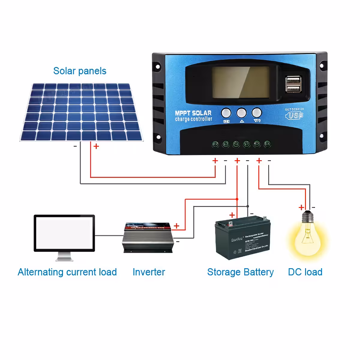 Controler solar cu microcontroler industrial performant