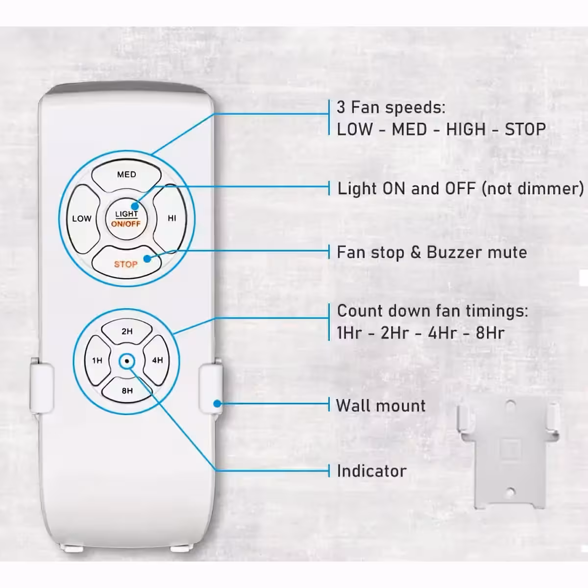Apropiere a telecomenzii cu butoanele de control pentru viteză, lumină și timer.