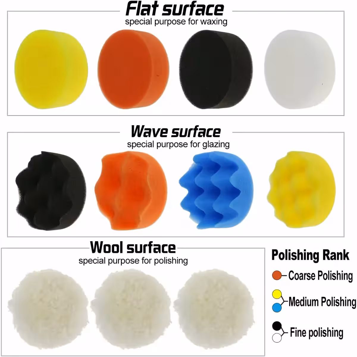 Imagine explicativă a gradelor de abraziune în funcție de culoarea bureților.