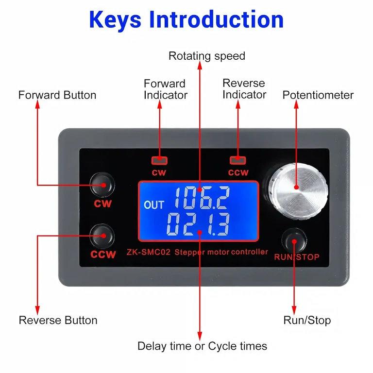 Butoane de control pentru configurarea modulului Modul de control cu butoane pentru start, direcție și oprire motor