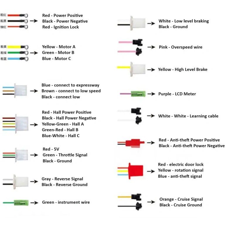 Controller scuter electric - vedere de ansamblu Vedere generală a controllerului pentru scuter electric