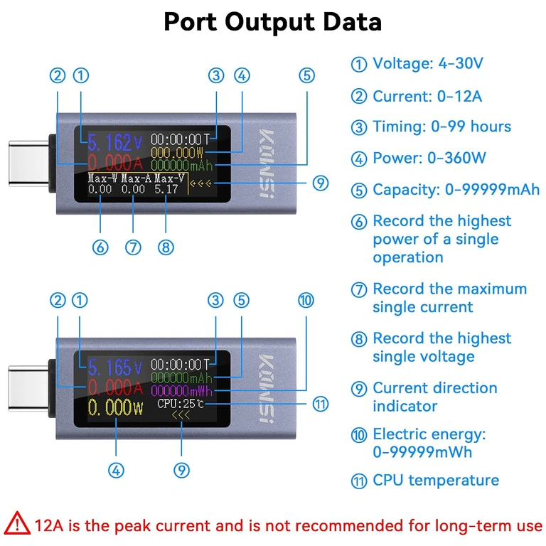 Măsurare curent 0-12A cu USB C tester KWS-2302C